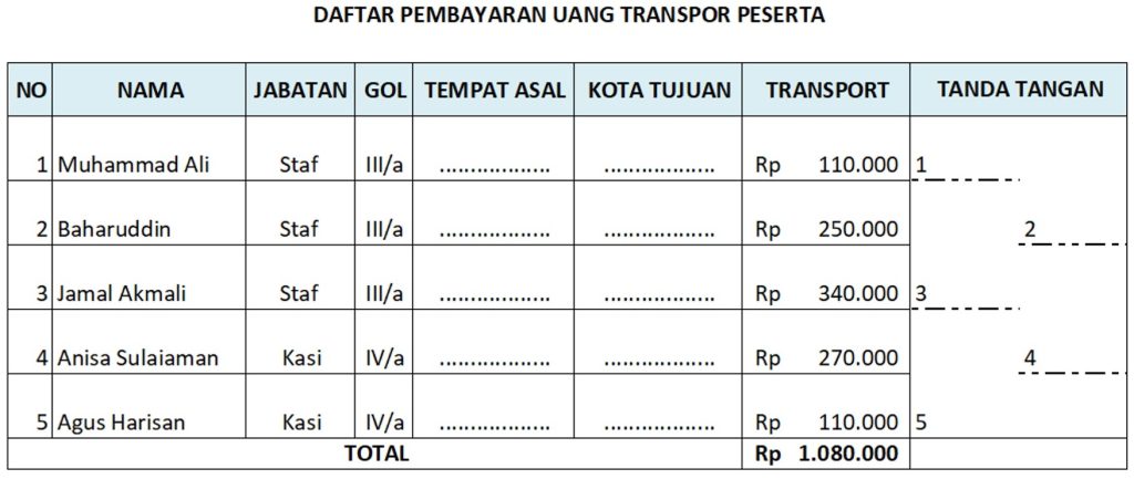 Contoh Daftar Uang Transport
